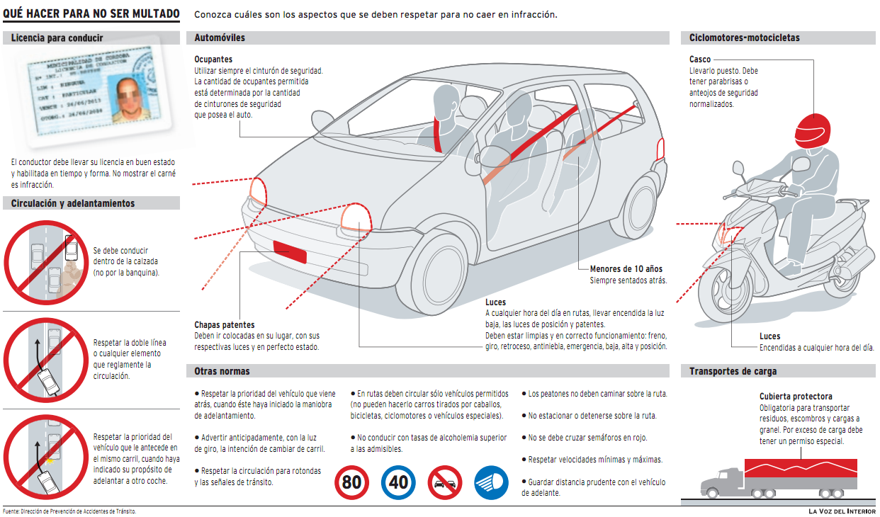 Requisitos para conducir en Córdoba. (Infografía: LaVoz)