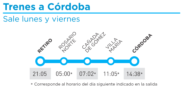 Horarios Tren Cordoba Buenos Aires - Segundo semestre 2016 - Hacia Cordoba