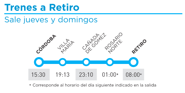 Horarios Tren Cordoba Buenos Aires - Segundo semestre 2016 - Hacia Retiro