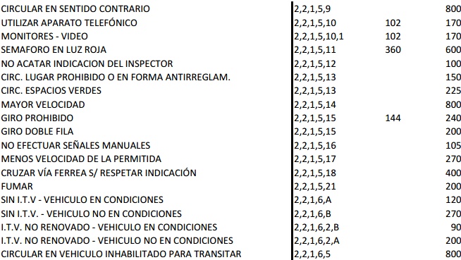 precio-multas-circulacion-municipalidad-cordoba