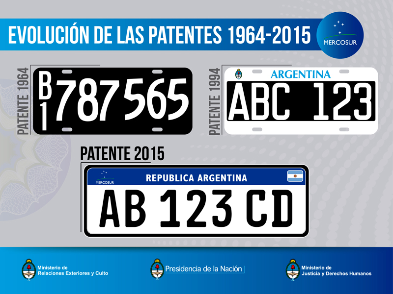 Patente unica del Mercosur - Comparacion con placas anteriores