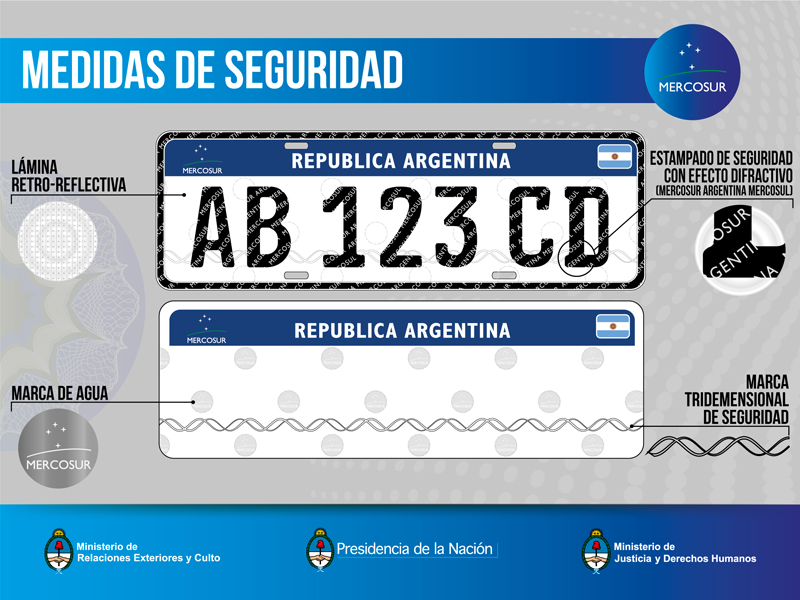 Patente unica del Mercosur - Medidas de seguridad_2