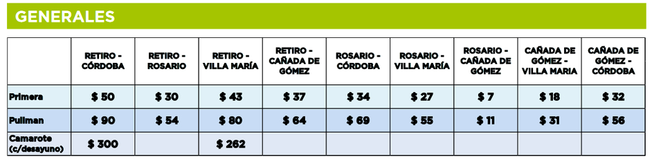 Precios generales de los pasajes del tren Cordoba Buenos Aires
