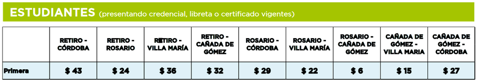 Precios para estudiantes de los pasajes del tren Cordoba Buenos Aires