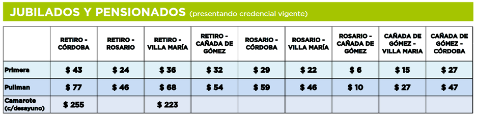 Precios para jubilados y pensionados de los pasajes del tren Cordoba Buenos Aires