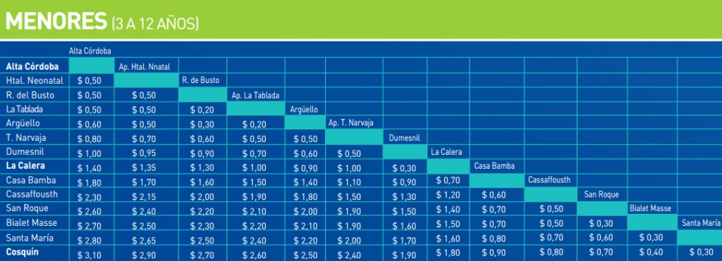 Precios para menores de edad en el Tren de las Sierras Cordoba 2016