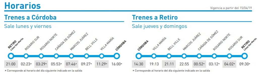 Horarios y recorridos de trenes Córdoba - Rosario - Buenos Aires