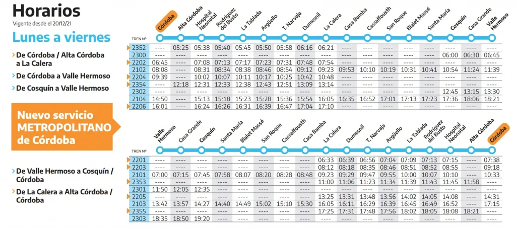 horarios tren metropolitano cordoba 2022