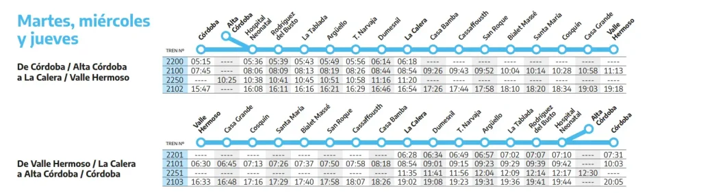 recorrido horarios tren de las sierras cordoba enero 2023 martes miercoles jueves
